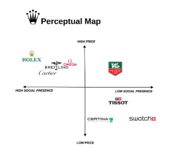 target market rolex watch|Rolex brand positioning.